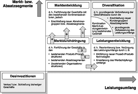 Wo findet der Wettbewerb statt? 