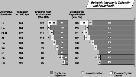 Kostenführerschaft in der Produktion von Standardprodukten