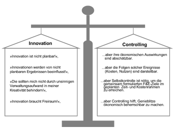 Balance zwischen Innovation und Controlling
