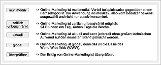 Erfolgsfaktoren durch das Online-Business