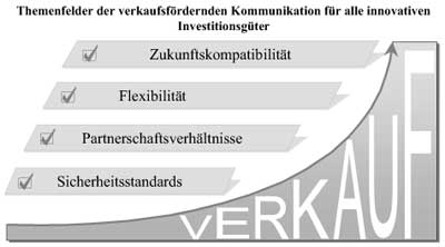 Allgemeingültige Themen der verkaufsfördernden Kommunikation