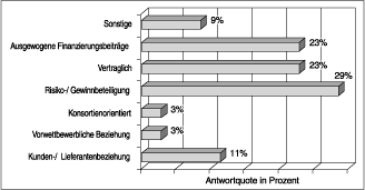 Definition von strategischem Zusammenschluß