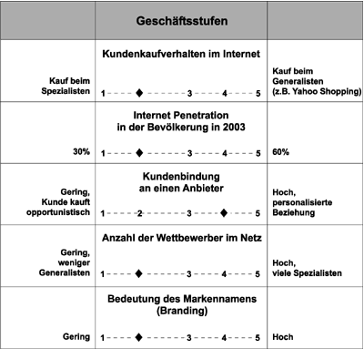 Trend-Szenarien